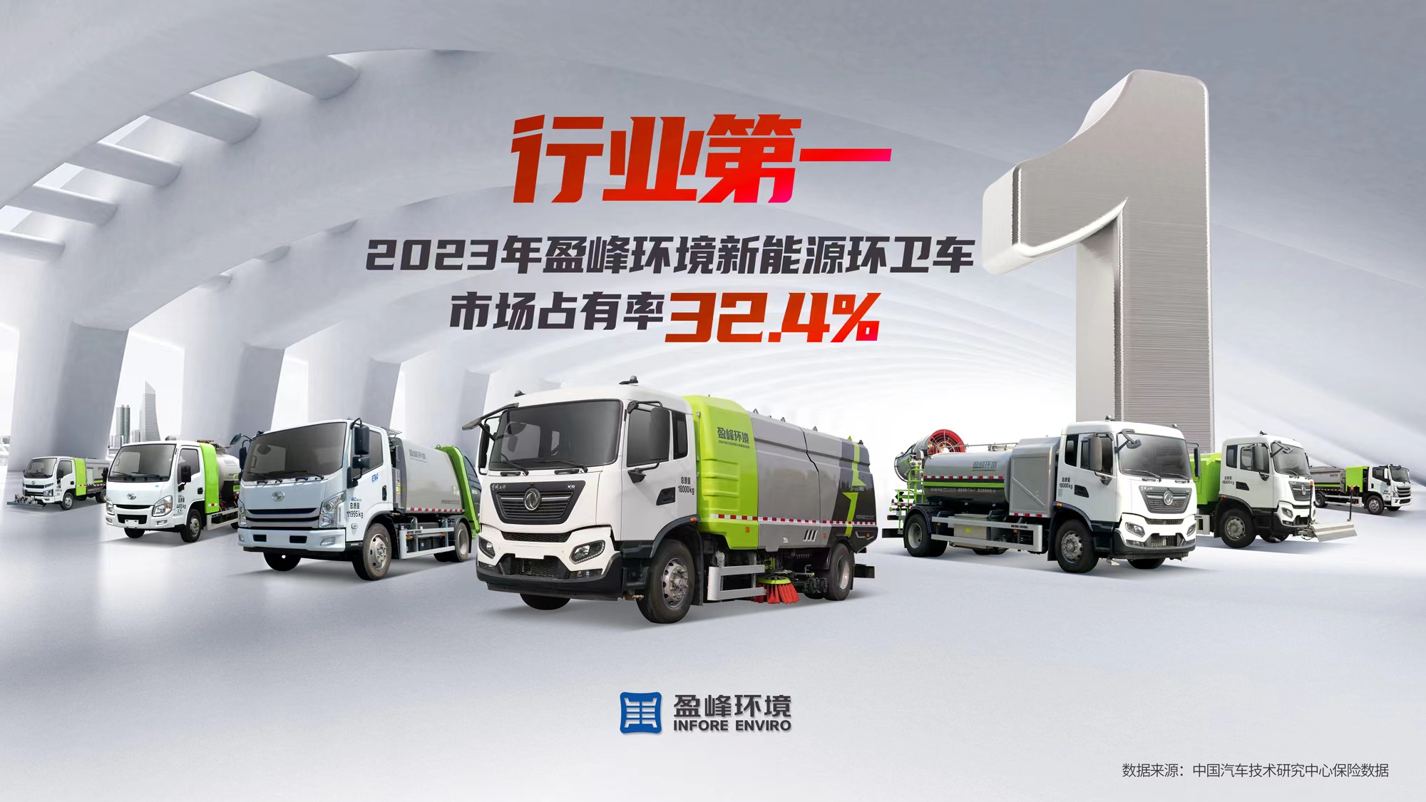 新能源“扛把子”！ 2023年每賣出3臺新能源環(huán)衛(wèi)車就有1臺“盈峰造”